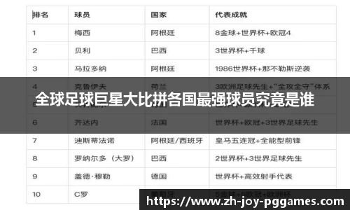 全球足球巨星大比拼各国最强球员究竟是谁