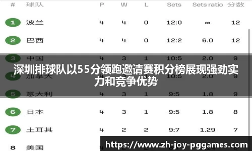 深圳排球队以55分领跑邀请赛积分榜展现强劲实力和竞争优势